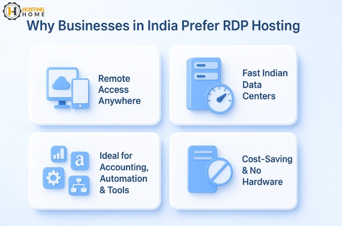 Why Businesses in India Prefer RDP Hosting