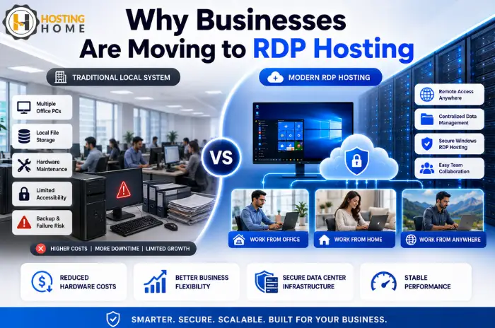 Why Businesses Are Moving to RDP Hosting